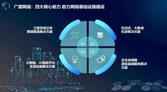 廣廈網(wǎng)絡(luò)李壯 以立體化通信基建服務(wù)，助力網(wǎng)絡(luò)強(qiáng)國戰(zhàn)略與互聯(lián)網(wǎng)信息服務(wù)發(fā)展